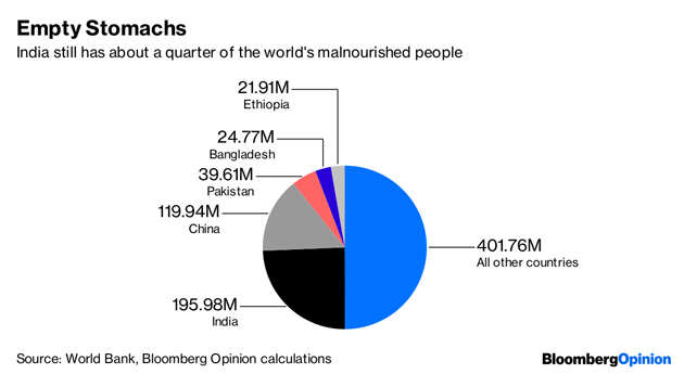 Why Horlicks may not be such a sweet deal for Unilever