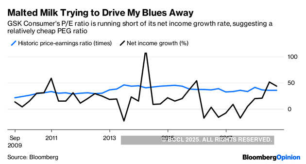 Why Horlicks may not be such a sweet deal for Unilever