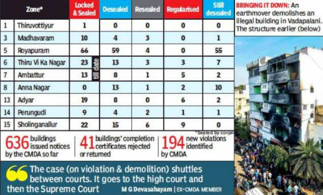 Rampant building violations continues in Chennai