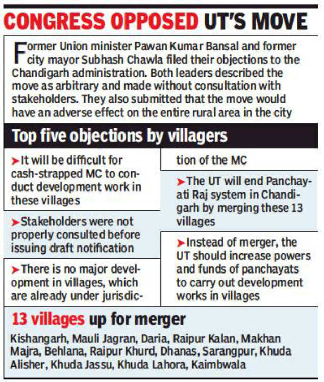 UT panel recommends merger of 13 villages in Chandigarh civic body limits