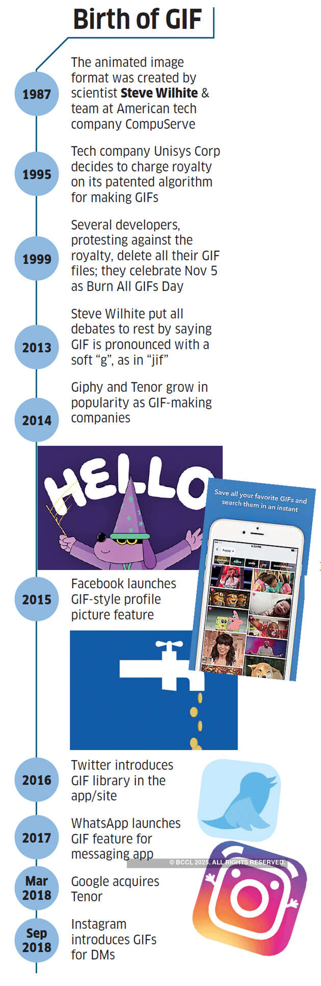 How GIFs have led to the rise of an economy around the format