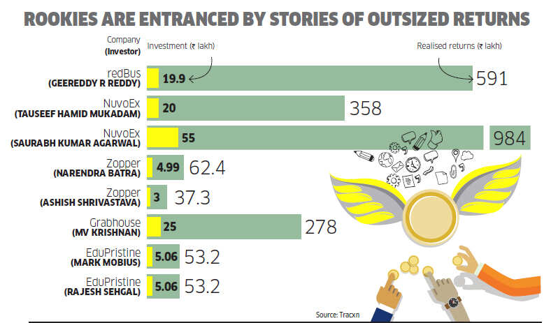 Why angel investors are no longer the force they used to be