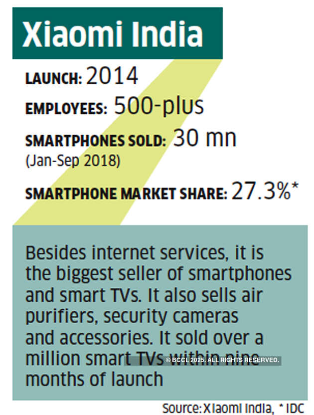There’s still scope for huge growth in India: Xiaomi India MD Manu Kumar Jain