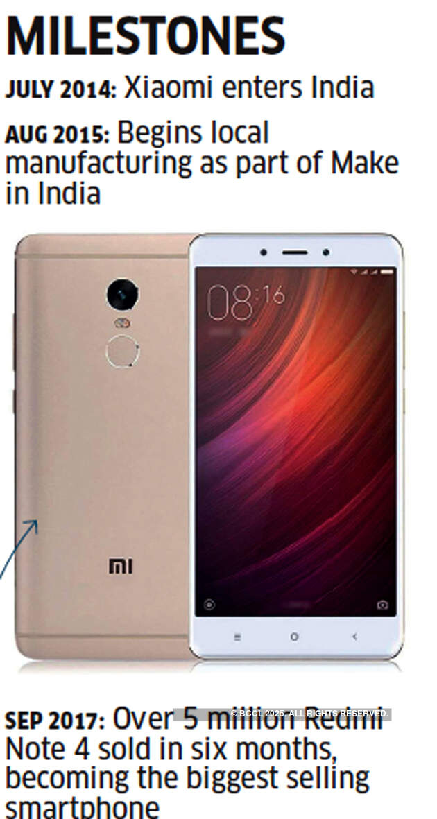 There’s still scope for huge growth in India: Xiaomi India MD Manu Kumar Jain