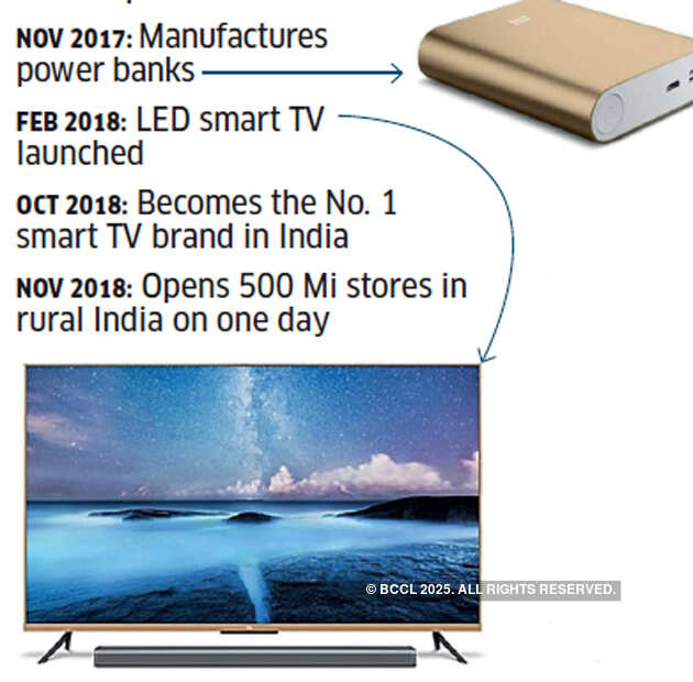 There’s still scope for huge growth in India: Xiaomi India MD Manu Kumar Jain