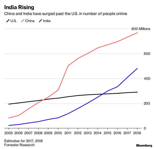 How Facebook uses 'WhatsApp phones' to tap next emerging market