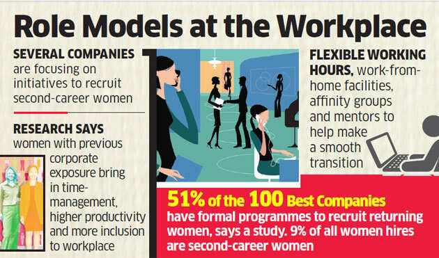Companies roll out the red carpet to attract second-career women