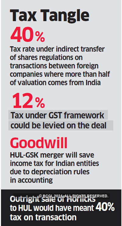 Taxmen begin scrutiny of Unilever-GSK deal