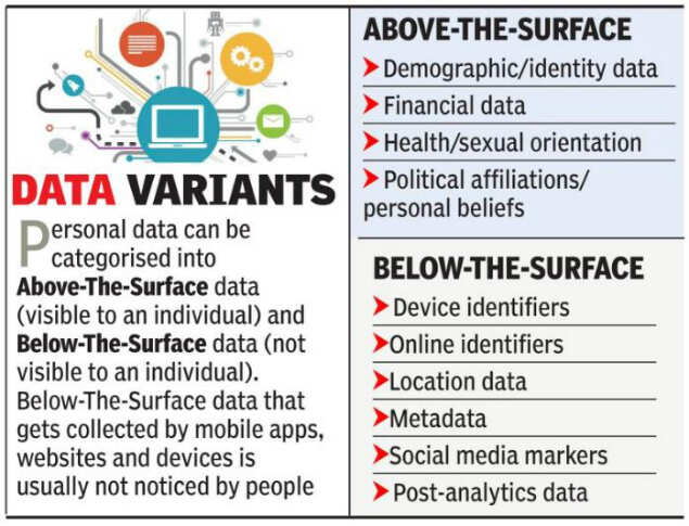 Indian android apps seek more of your data than global counterparts