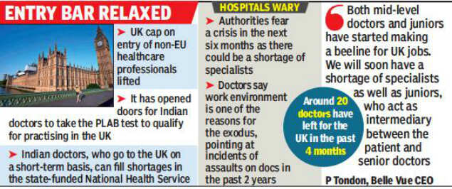 UK beckons: Kolkata hospitals face crunch as doctors quit in droves