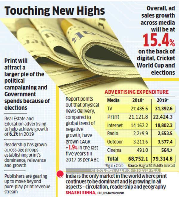 Print media ad growth to accelerate in 2019