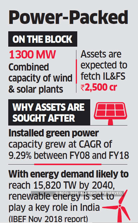 Global PE funds eye green energy business of IL&FS