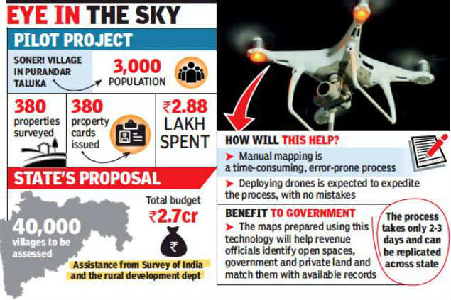 Maharashtra govt to clear drone survey of land for 40,000 villages