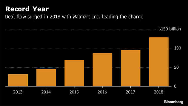 Goldman Sachs's rocker India CEO sees merger rush extend in 2019
