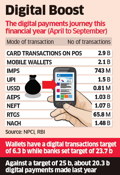 Indian govt likely to meet FY19 digital payments target