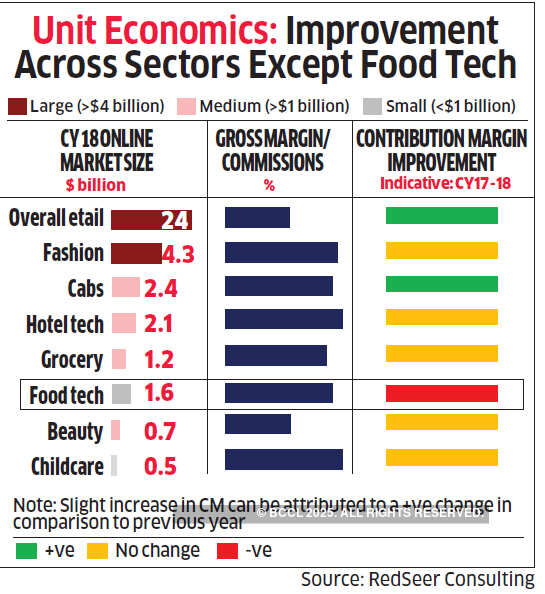 Will cashbacks and deep discounts to lure customers sustain?