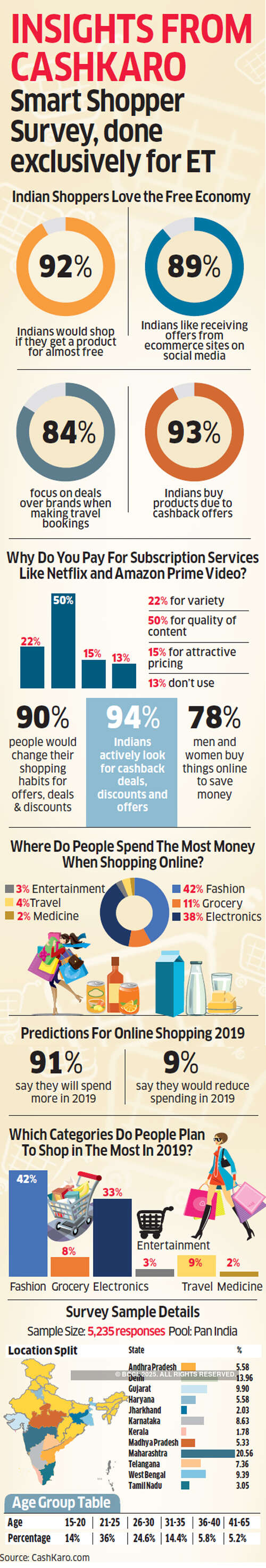 Will cashbacks and deep discounts to lure customers sustain?