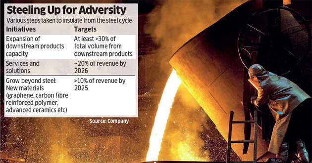 Battle for Kalinga: Tata Steel is tightening iron grip in the east