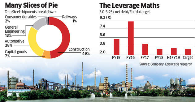 Battle for Kalinga: Tata Steel is tightening iron grip in the east