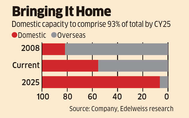 Battle for Kalinga: Tata Steel is tightening iron grip in the east