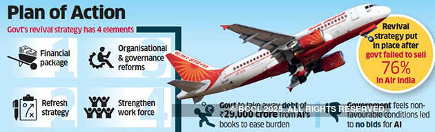 Air India may soon get its Maharajah days back