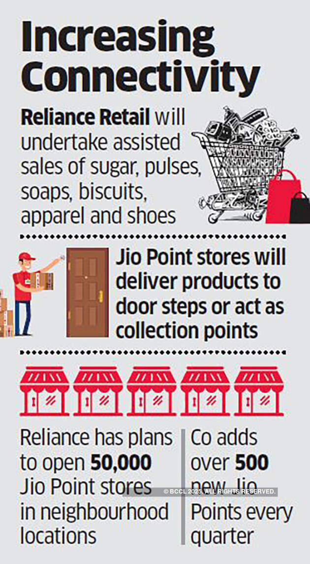 Reliance retail may use 5k Jio points for e-comm connect