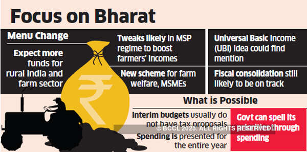 Farm fresh ideas likely to dominate interim Budget