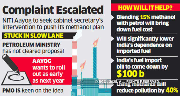 Niti Aayog to reach out to cabinet secretary to move methanol blending plan
