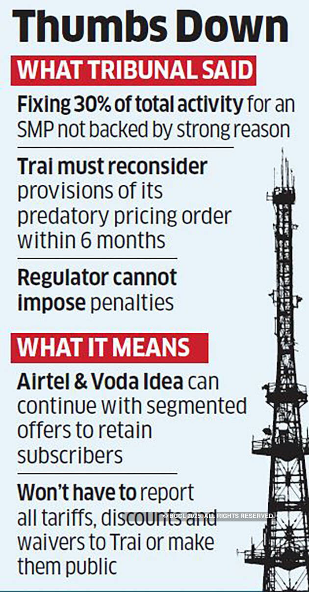 Airtel and Vodafone sneak a win against Mukesh Ambani's Jio