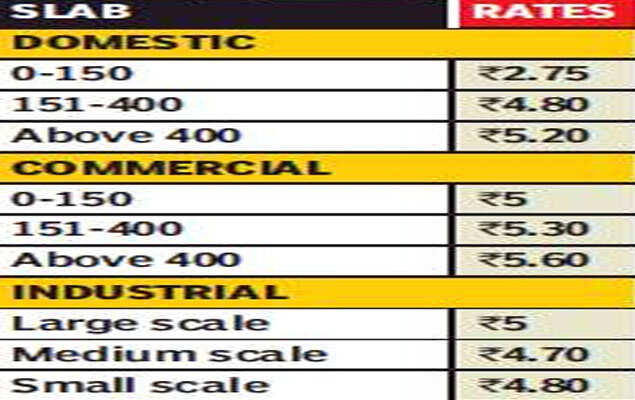 No power tariff hike in 2019-20, declares Chandigarh administration