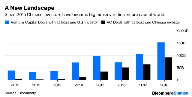 China’s $856 billion startup juggernaut gets stuck