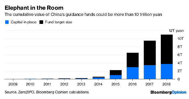 China’s $856 billion startup juggernaut gets stuck