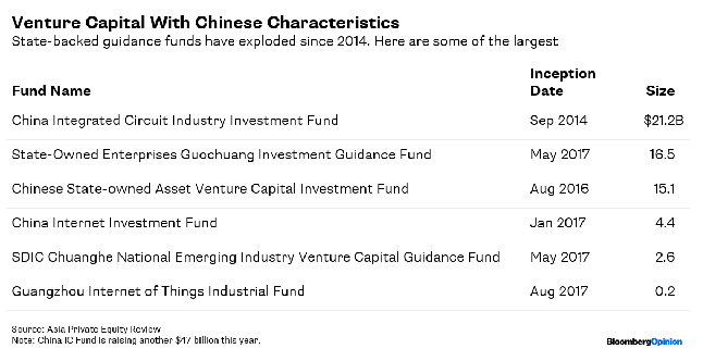 China’s $856 billion startup juggernaut gets stuck