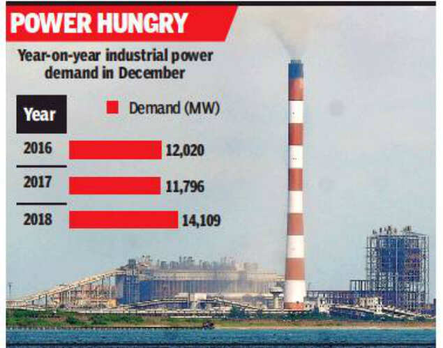 Tamil Nadu's industrial power demand increases by 3,000 MW