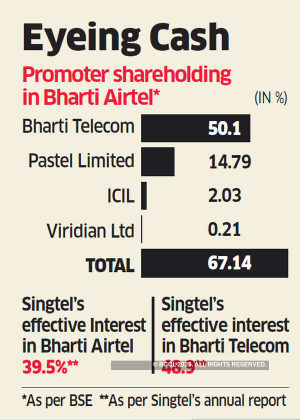 How Bharti plans to keep Ambani in check