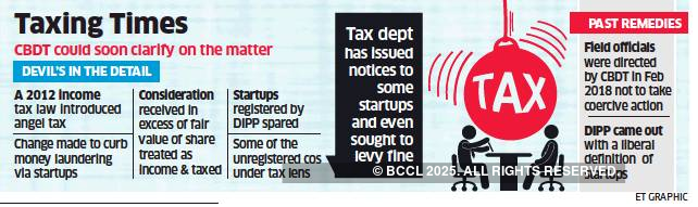 Will startups be rid of angel tax demons? CBDT to clarify