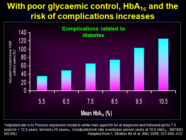 Patients with diabetes can outlive non diabetics, says Dr V Mohan