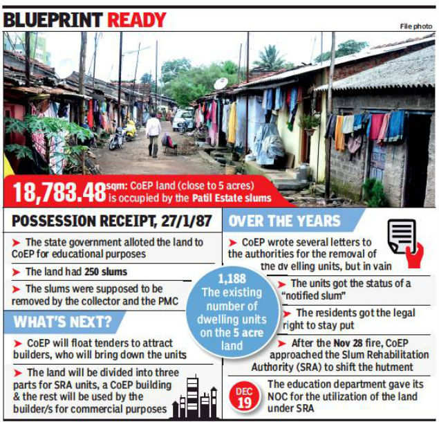 Pune: Patil Estate slum to be razed, CoEP to utilize land
