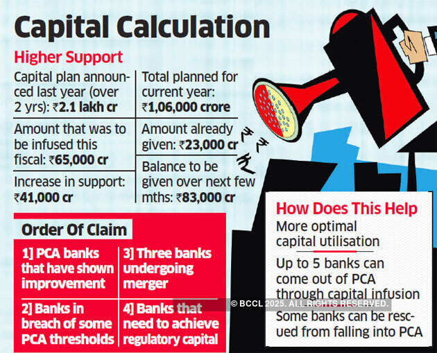 Centre plans to deposit Rs 83,000 crore in state-run banks