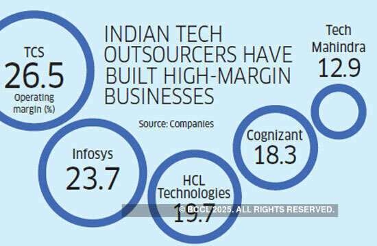 Why Indian IT firms are hiring teams overseas