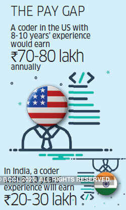 Why Indian IT firms are hiring teams overseas