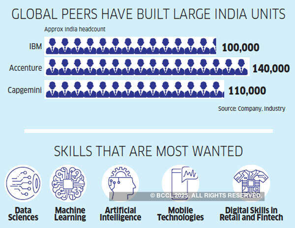 Why Indian IT firms are hiring teams overseas