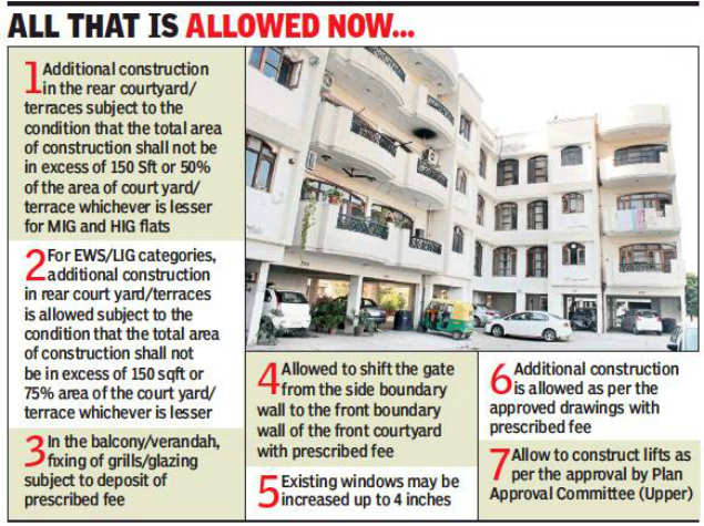 Chandigarh admin approves need-based changes in CHB flats