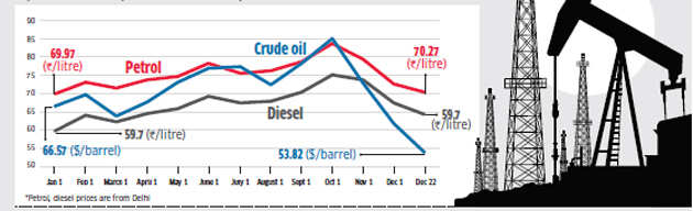 INFOGRAPHIC: The rollercoaster ride of crude oil in 2018