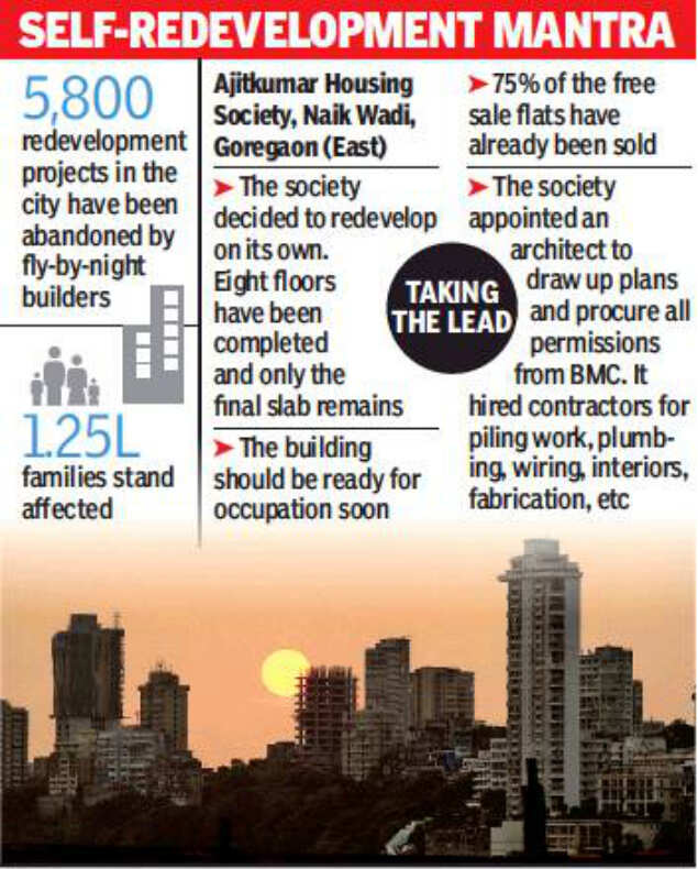 Crooked Mumbai builders have left 1.25 lakh families in lurch