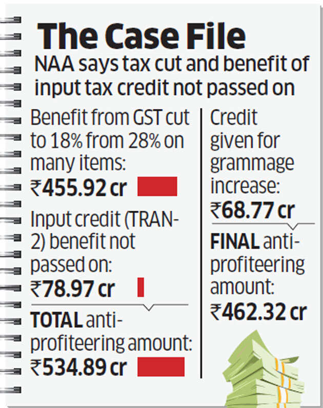GST authority finds HUL guilty of profiteering Rs 383 crore