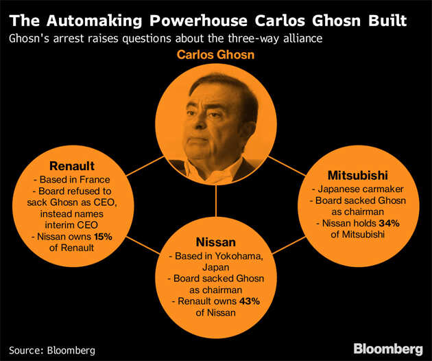 Nissan alters governance code, won't rule out Renault stake sale