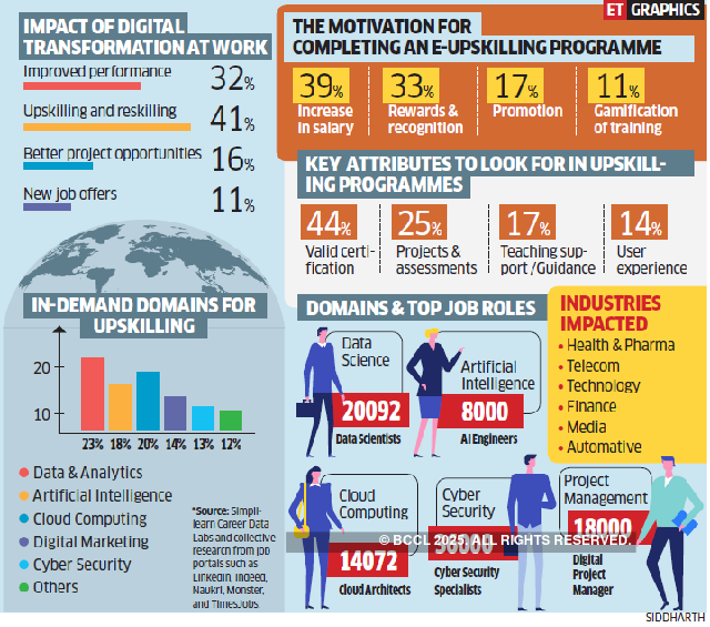 Evolving technologies: India’s big leap into the digital world
