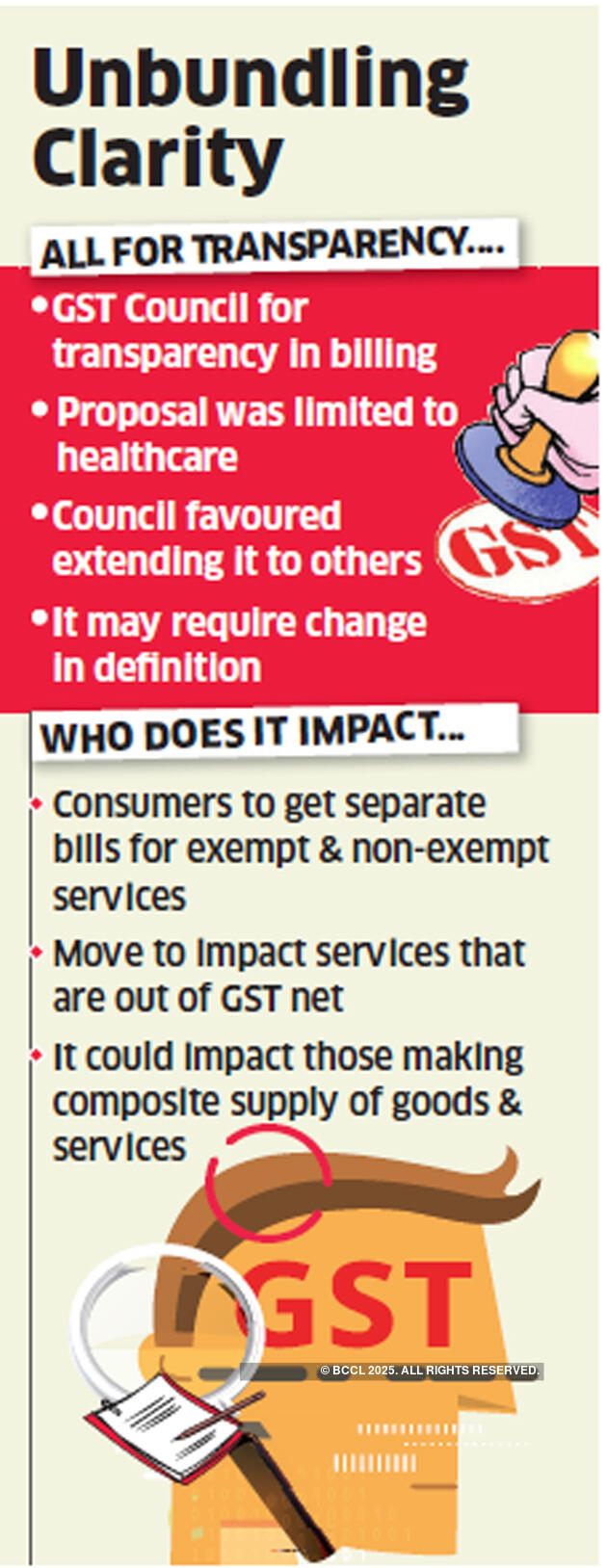 Let’s split the bill: GST Council wants more services unbundled