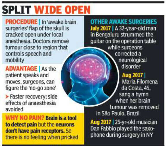 Man recites Hanuman Chalisa as doctors remove brain tumour